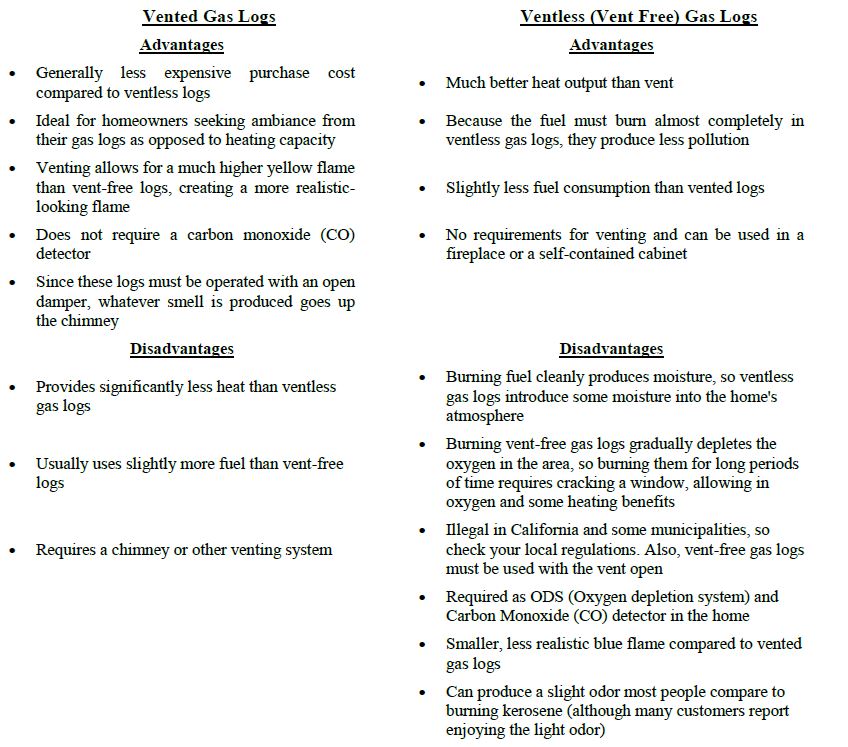 Gas Logs Sets: Vented vs Vent Free